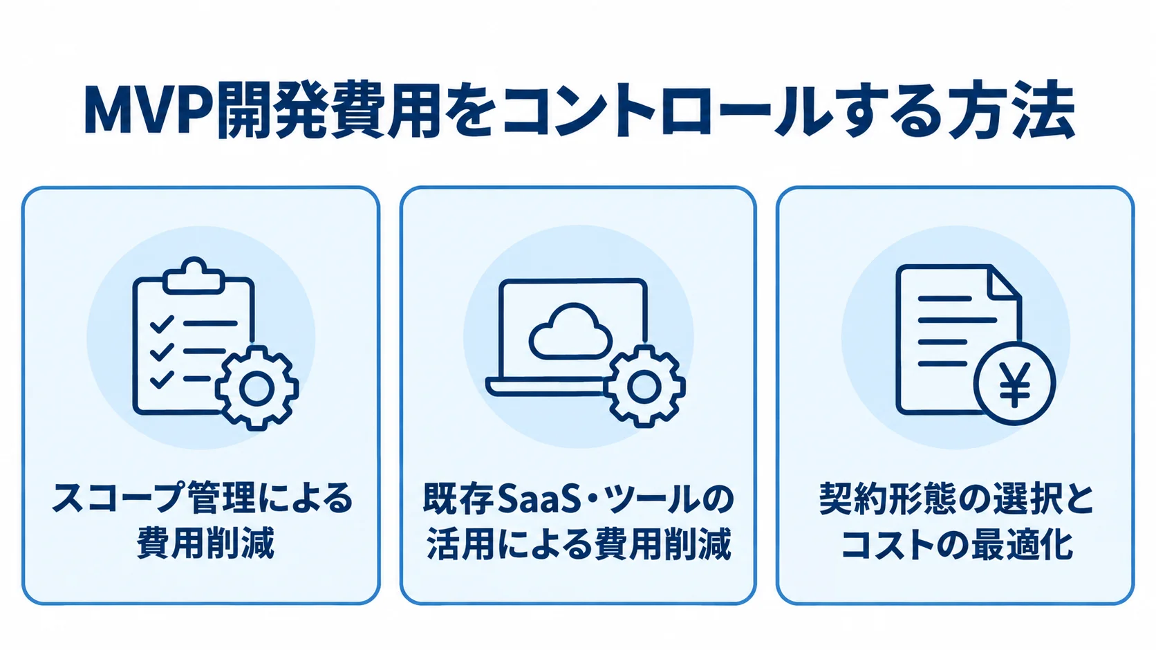 MVP開発費用のコントロール方法 MVP開発費用を抑えるスコープ管理、既存SaaS・ツールの活用、契約形態の選択を示したチェックリスト図。