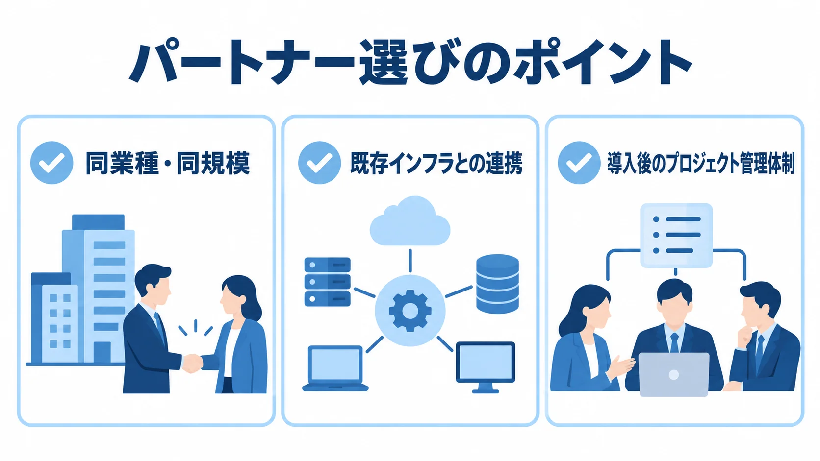 開発会社の選定で確認する、同業種・同規模の実績、既存インフラとの連携、導入後のプロジェクト管理体制の3項目を示すチェックリスト。