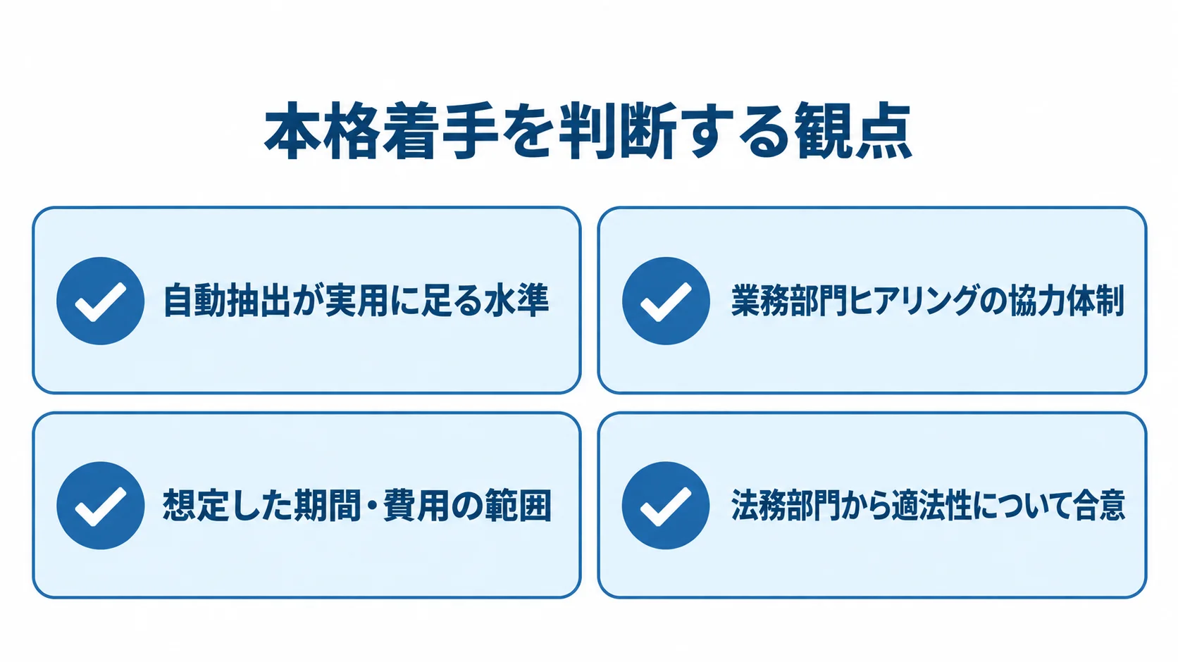 PoC後に本格着手を判断する4つの観点 本格着手の判断材料として、自動抽出の水準、業務部門の協力体制、期間と費用、法務部門の合意を並べたチェックリスト。