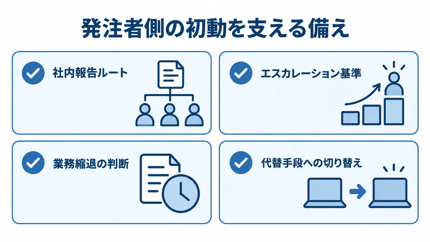 発注者側で整える初動準備の図 社内報告ルート、エスカレーション基準、業務縮退、代替手段への切り替えを並べた図