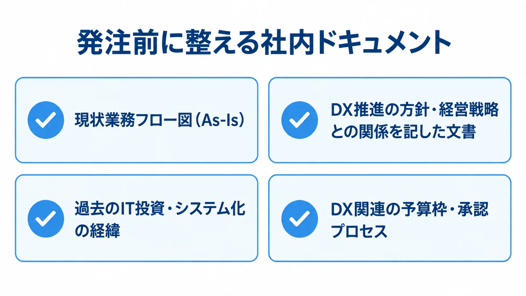 DX戦略コンサルの発注前に準備する社内ドキュメント一覧 発注前に整える4種類の社内ドキュメントをカードで示した図。