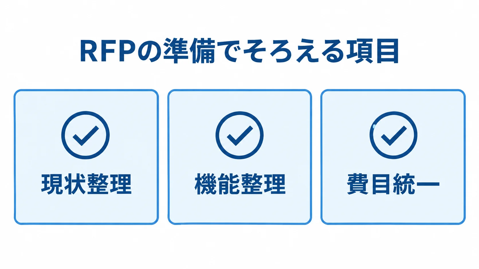 見積もり比較に向けたRFP準備の3項目 RFP準備で行う現状整理、機能整理、費目統一を示すチェックリスト
