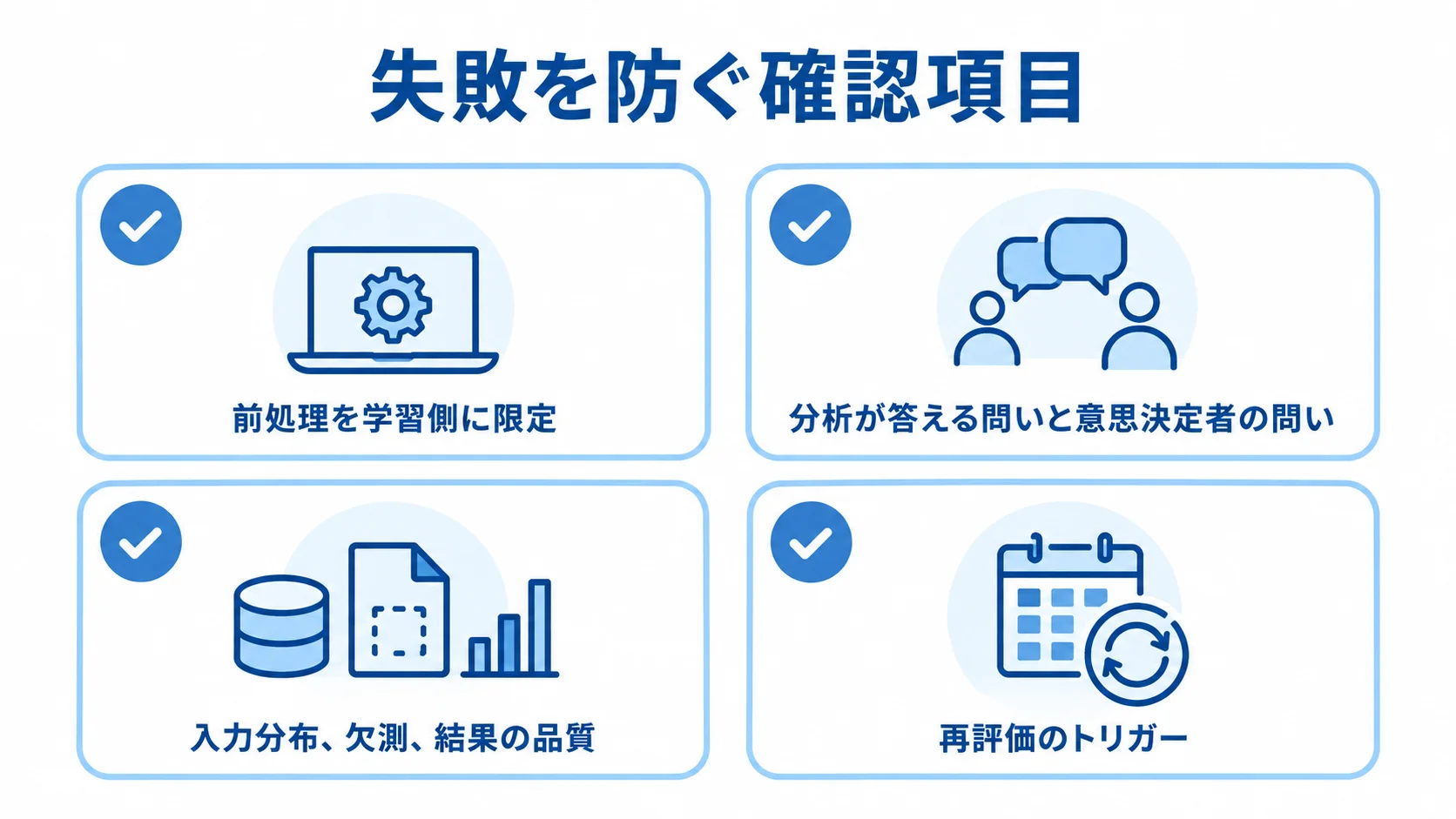 Microsoft Defender for Cloudの失敗を防ぐ確認項目 前処理、問いのずれ、運用条件の変化に関する確認項目を並べた図。