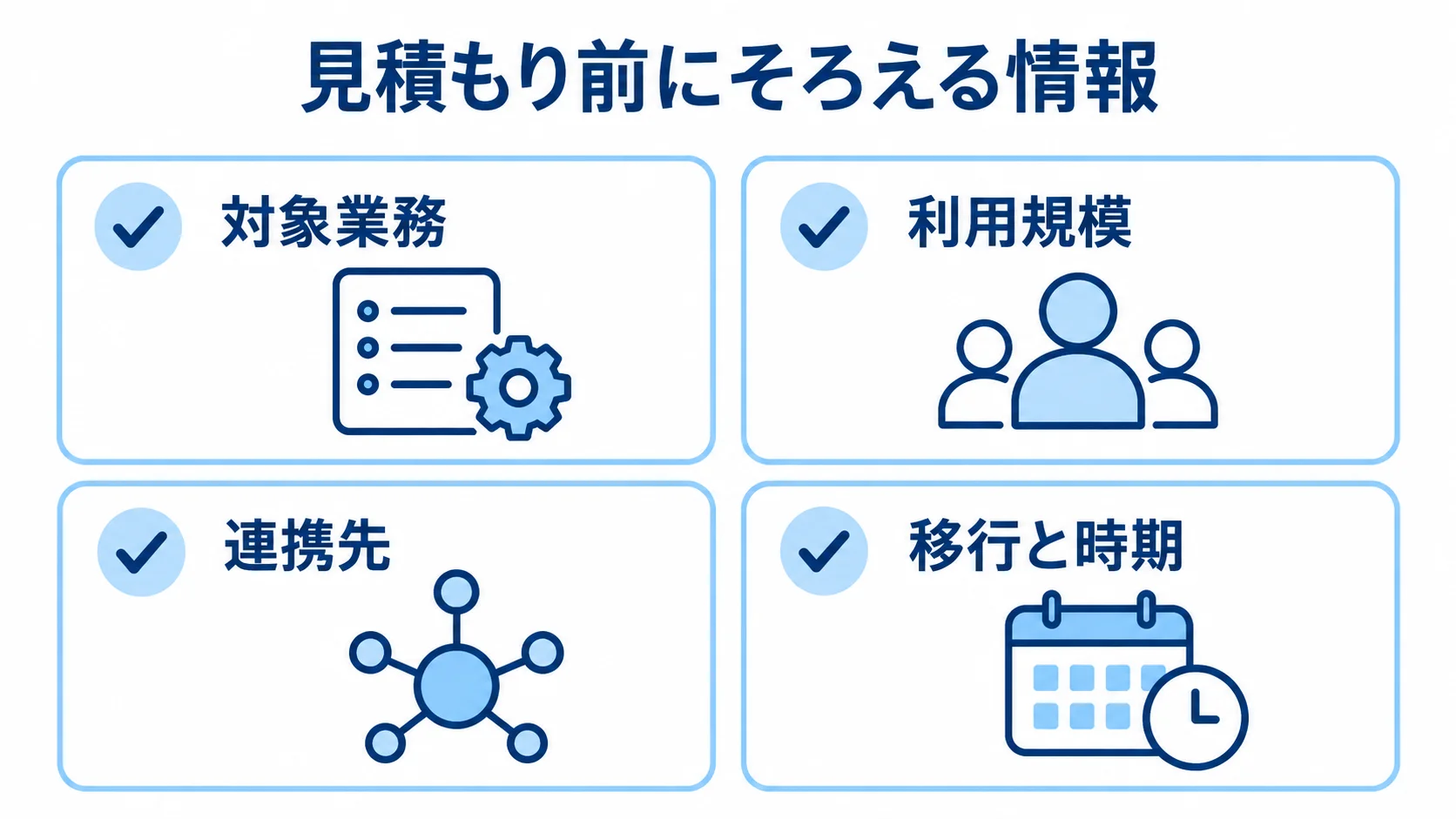 見積もり依頼前に整理する4項目 見積もり前に整理する対象業務、利用規模、連携先、移行と時期の4項目をチェックカードで示した図。