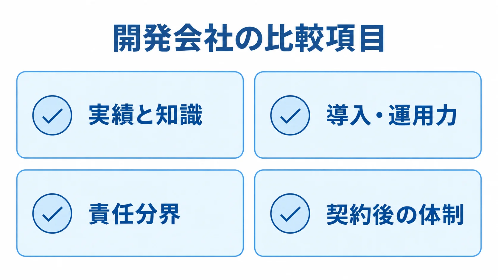 開発会社の比較項目 開発会社の比較項目として、実績と知識、導入・運用力、責任分界、契約後の体制を並べたチェックリスト。