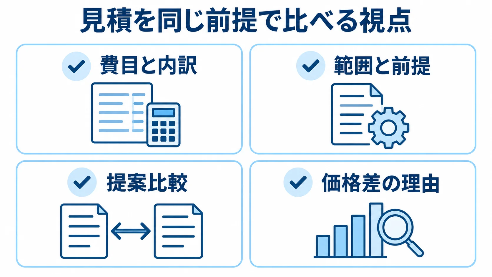 見積比較の視点として、費目と内訳、範囲と前提、提案比較、価格差の理由を並べた図。