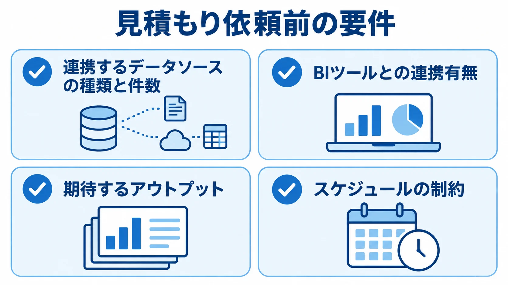 見積もり依頼前に整理するデータソース、BI連携、期待する成果物、スケジュールの4項目を示す図。