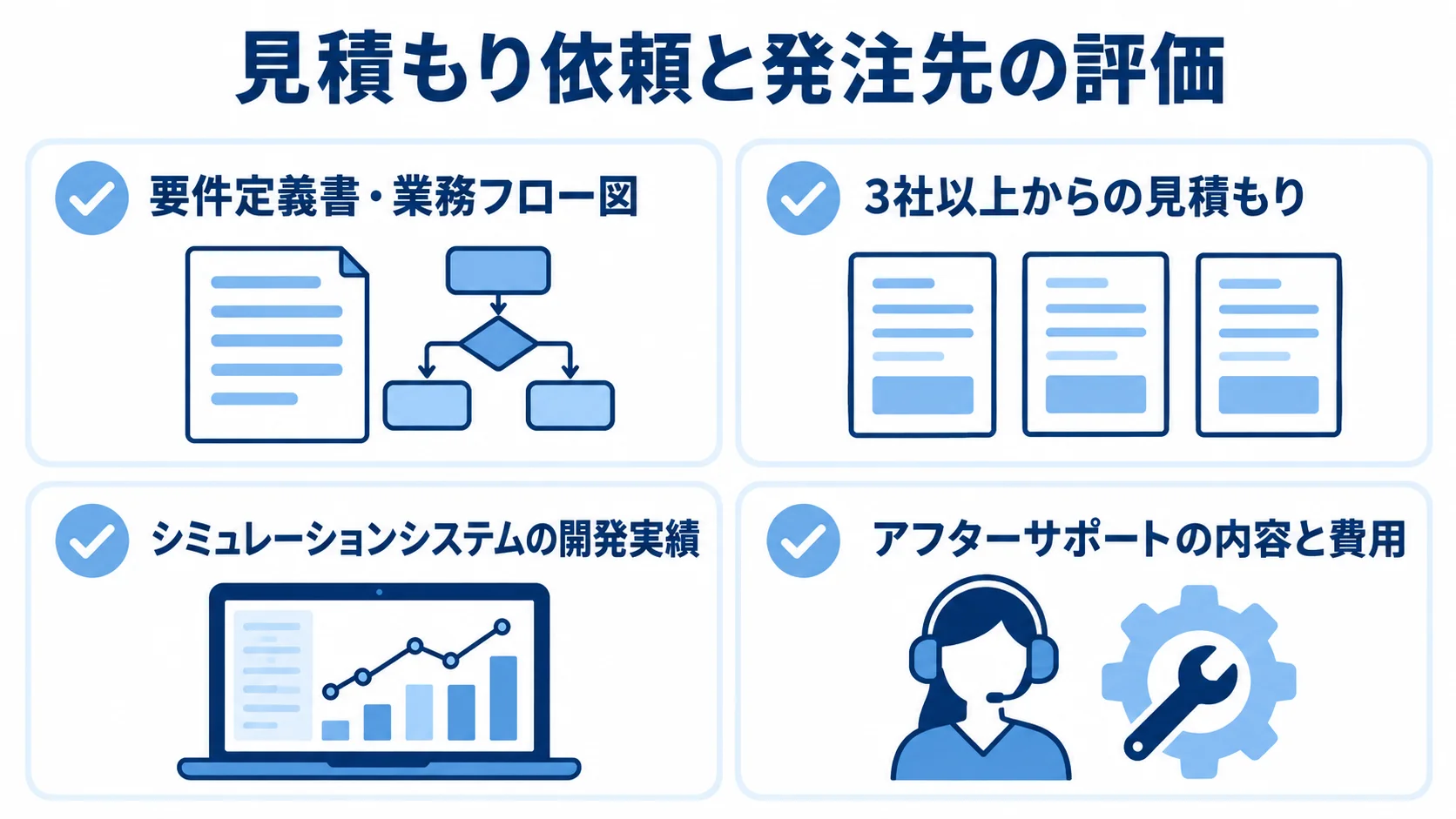 見積もりと発注先選定の確認項目 要件資料、3社以上の見積もり、開発実績、アフターサポートの4項目を並べたチェックリスト図