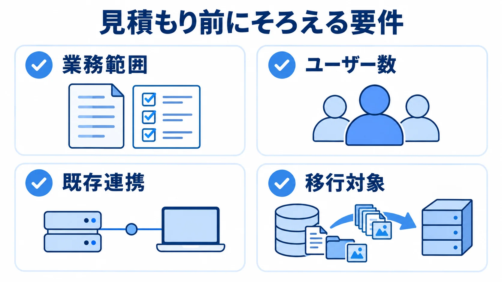 見積もり依頼前に確認する業務範囲、ユーザー数、既存連携、移行対象の4項目を示した図