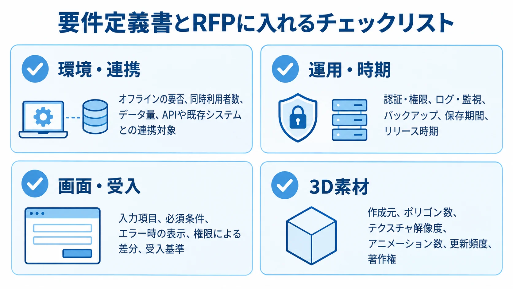 Godot開発の見積もりで確認する4つの情報項目 環境・連携、運用・時期、画面・受入、3D素材の確認内容を並べた4項目のチェックリスト。