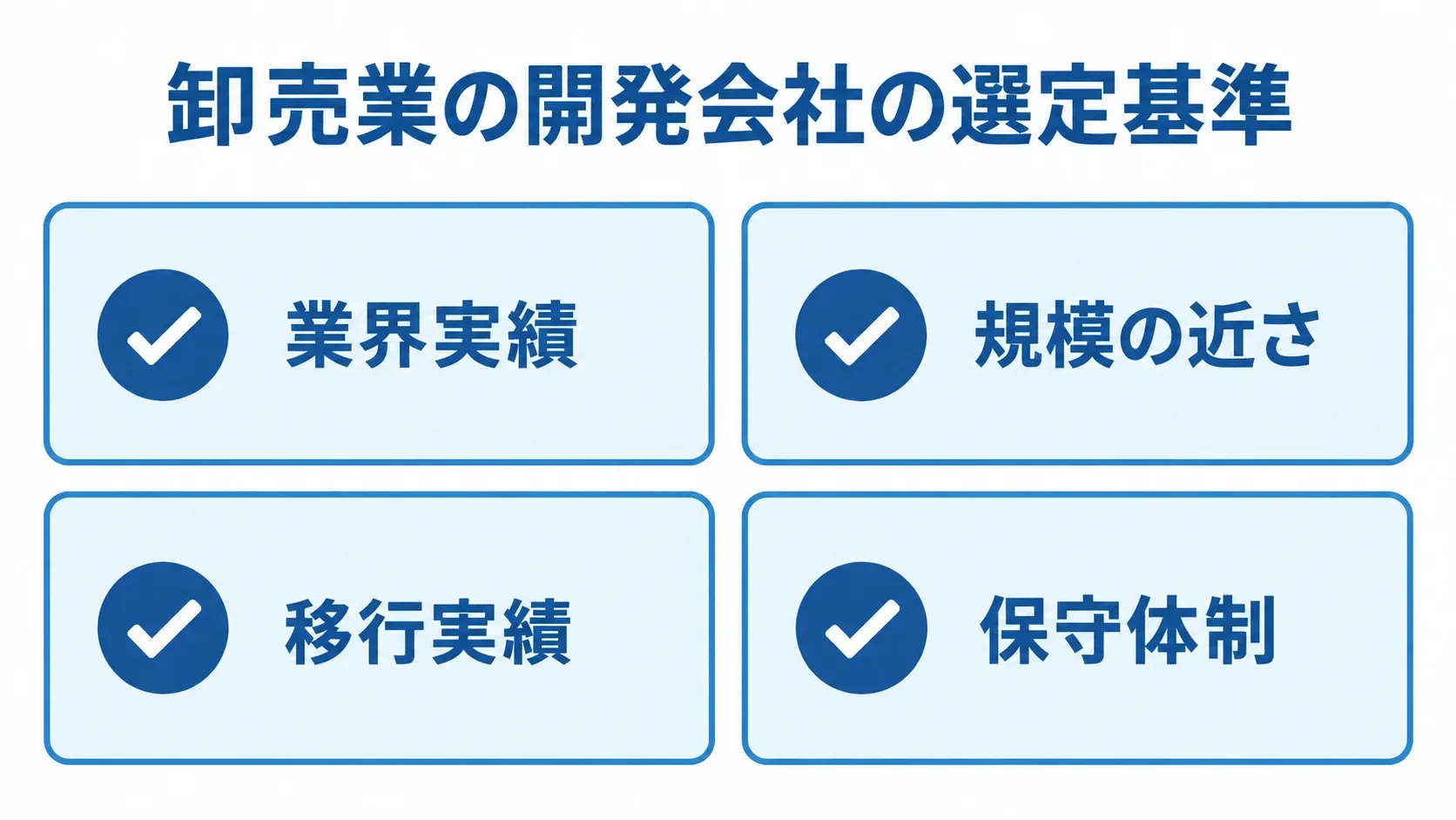 卸売業の開発会社を選ぶ際の4つの基準 卸売業の開発会社を業界実績、規模の近さ、移行実績、保守体制で確認するチェックリスト。