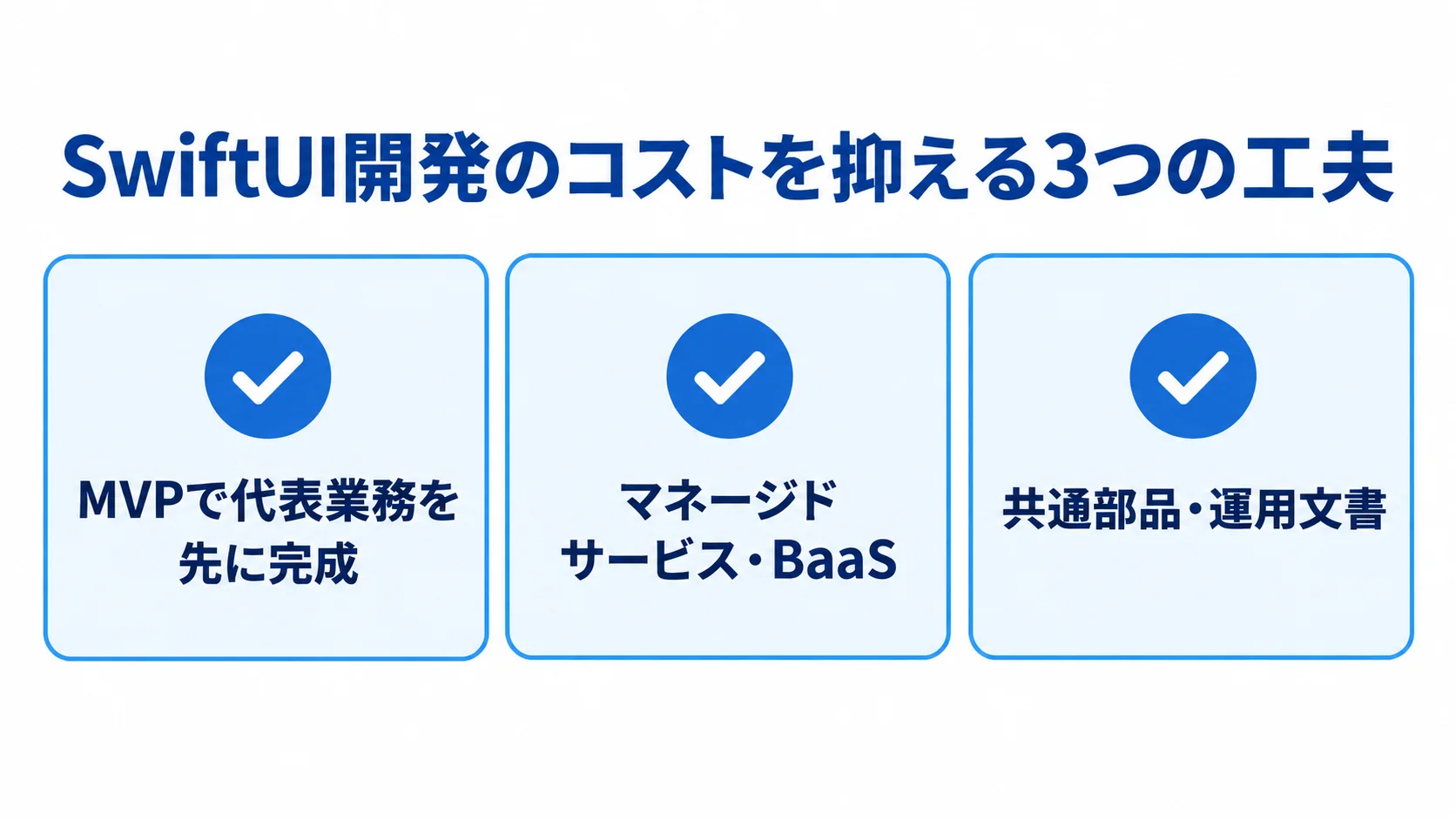 SwiftUI開発のコスト最適化策 MVP、マネージドサービス・BaaS、共通部品・運用文書の3項目を並べた図解。