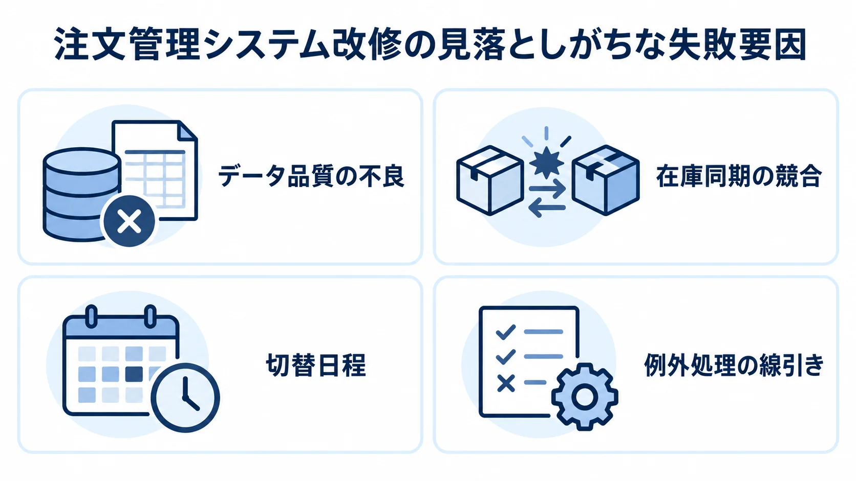注文管理システム改修の失敗要因を整理した図解 注文管理システム改修で見落としやすいデータ品質、在庫同期、EDI切替日程、例外処理の論点を並べた図解