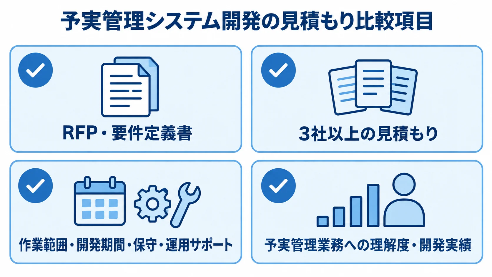見積もり比較の観点として、RFP・要件定義書、3社以上の見積もり、作業範囲・開発期間・保守、予実管理業務への理解度・開発実績を並べた図。