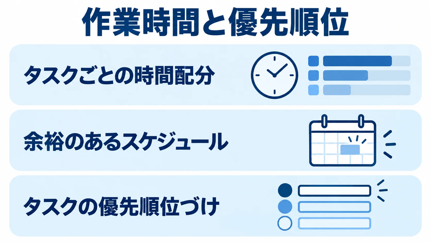 掛け持ち中の予定を整える3つの管理要素 複数案件のスケジュール管理を、タスクごとの時間配分、余裕のあるスケジュール、タスクの優先順位づけの3層で示した図。