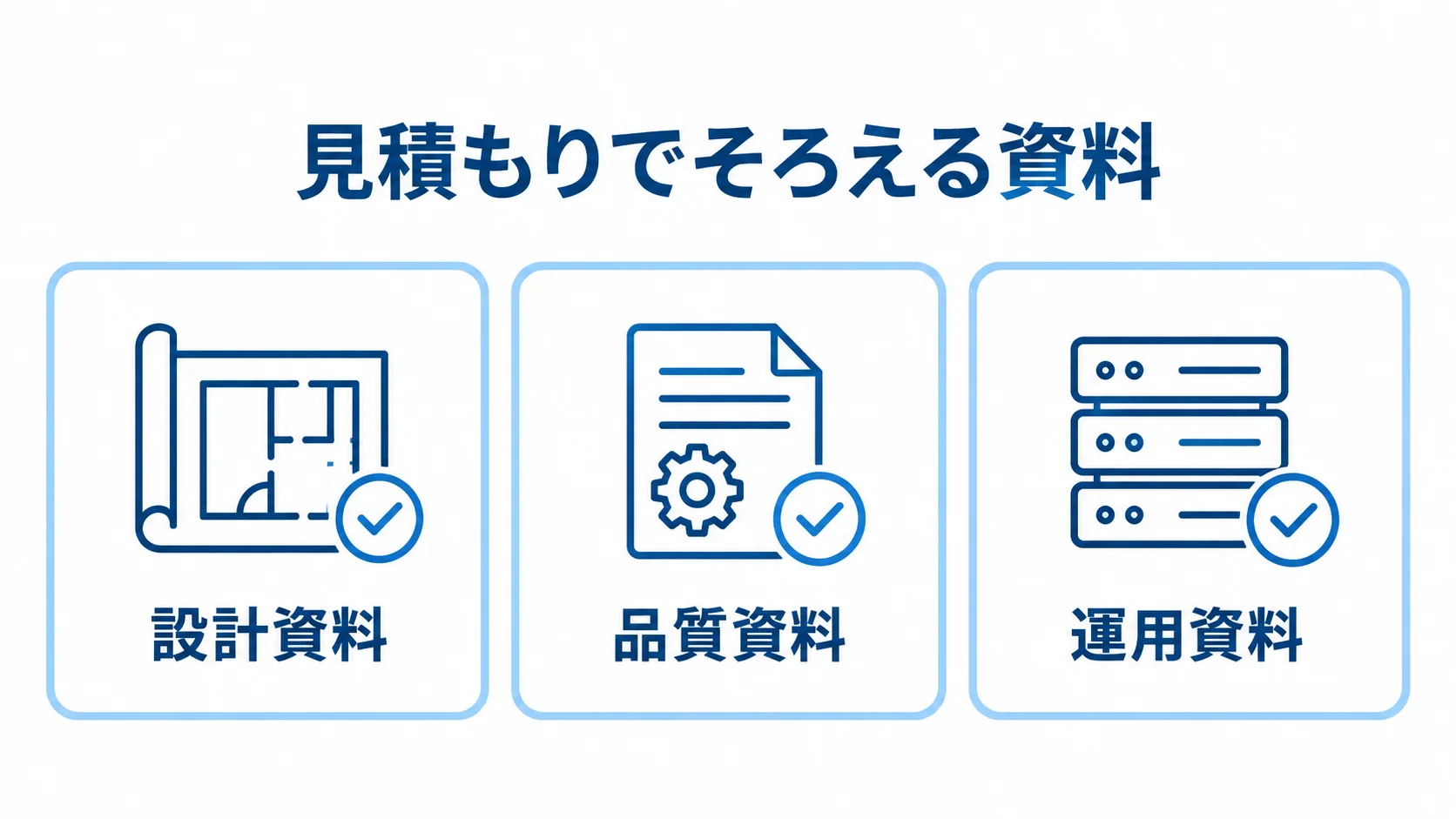 Azure Logic Appsの見積もり資料 見積もり時にそろえる設計資料、品質資料、運用資料を3枚のカードで示した図解。