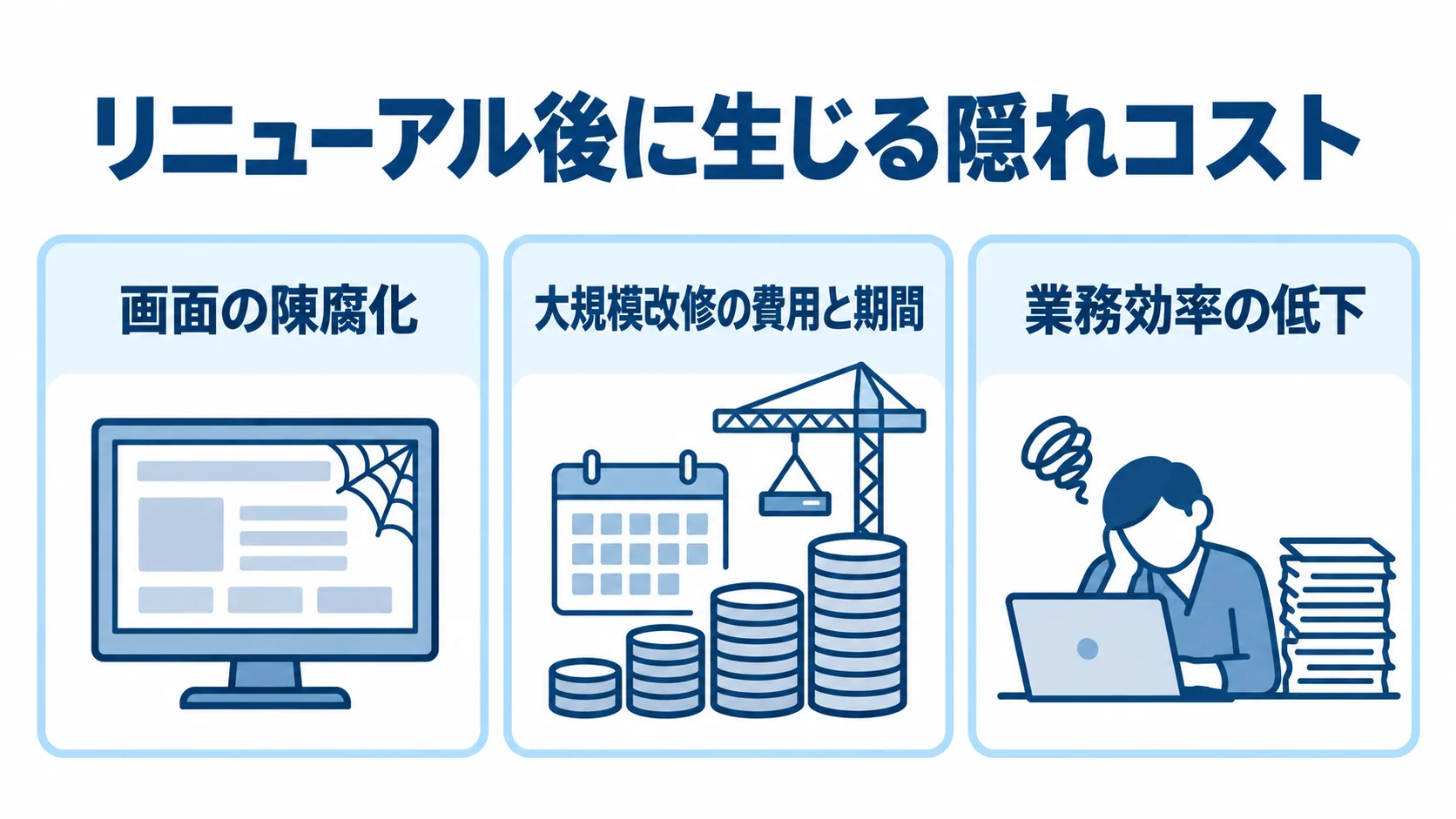 画面の陳腐化、大規模改修、業務効率の低下を示す3つの隠れコスト