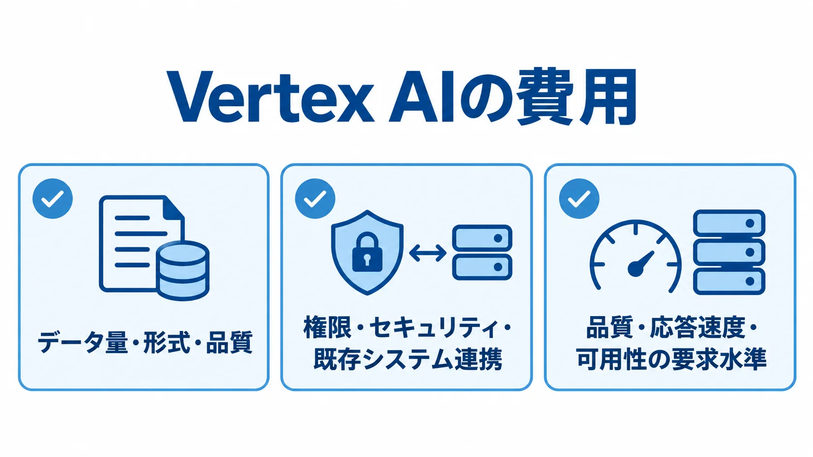Vertex AIの費用に影響する設計条件のカード図 データ、権限と連携、品質要求の3領域をカードで整理した図