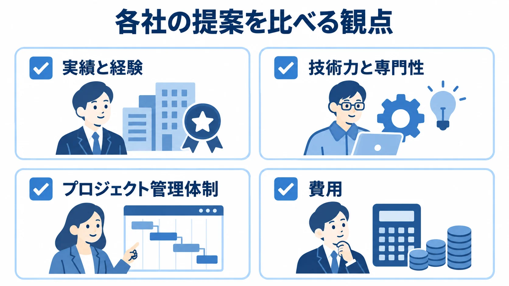 パートナーの提案を比較する観点として、実績と経験、技術力と専門性、プロジェクト管理体制、費用を並べた図。