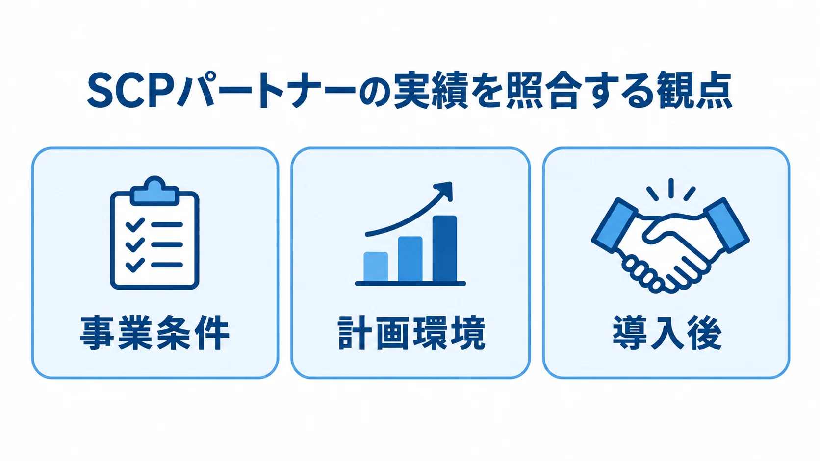 パートナー実績を照合する3つの観点 SCPパートナーの実績を事業条件、計画環境、導入後の3観点で照合するチェック図。