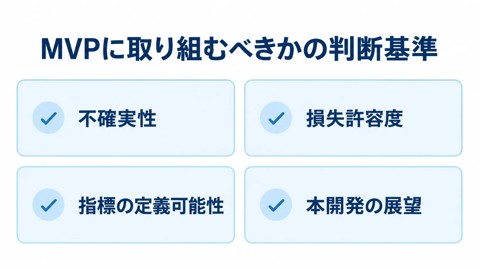 MVP開発に取り組むか判断する4つの基準を示したチェックリスト図。 MVPに取り組む判断基準として、不確実性、損失許容度、指標の定義可能性、本開発の展望を並べた図。
