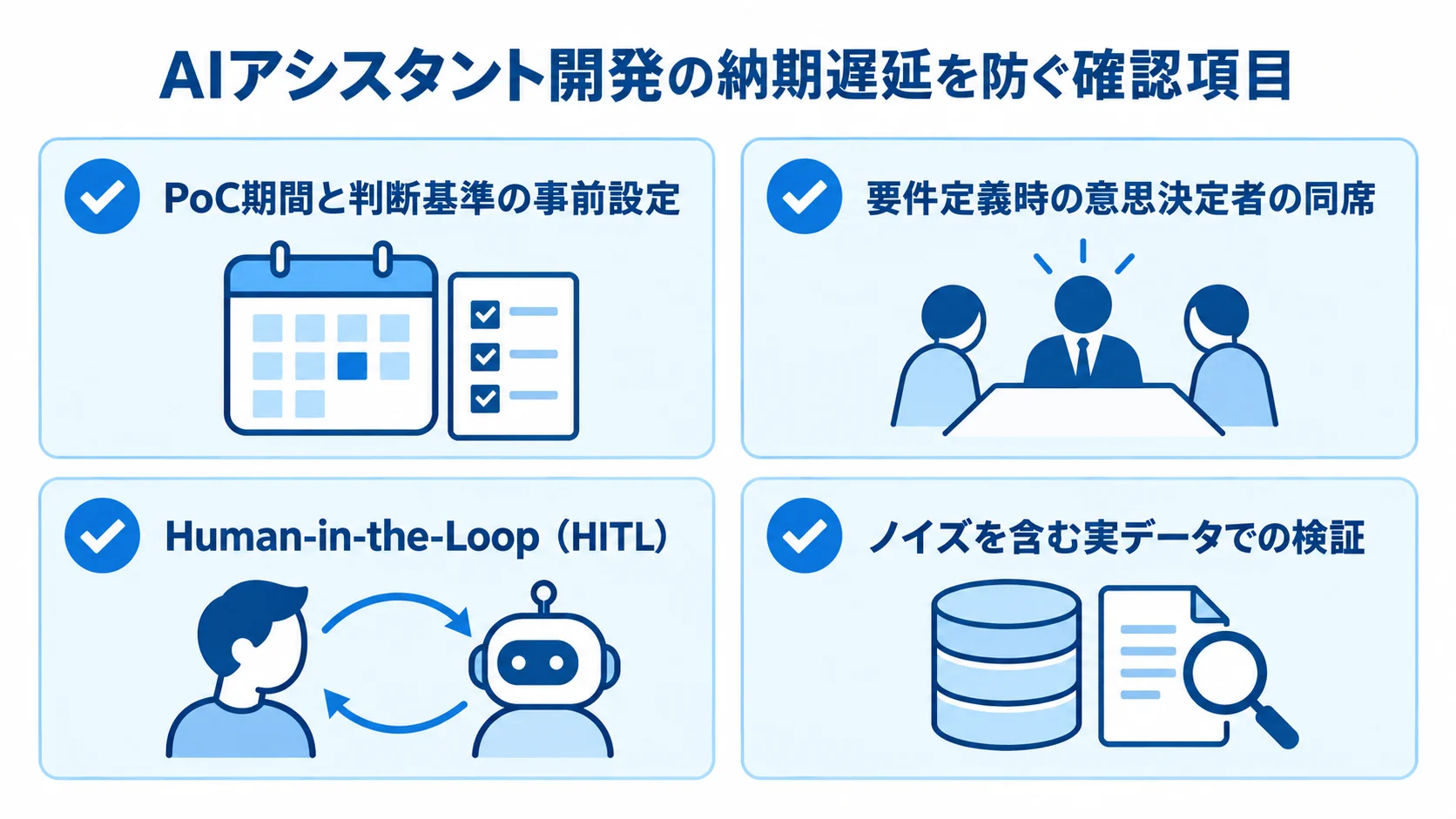 納期遅延を防ぐ4つの確認項目 PoCの判断基準、意思決定者の同席、人の確認、本番に近いデータ検証という納期遅延対策を示すチェックリスト図。