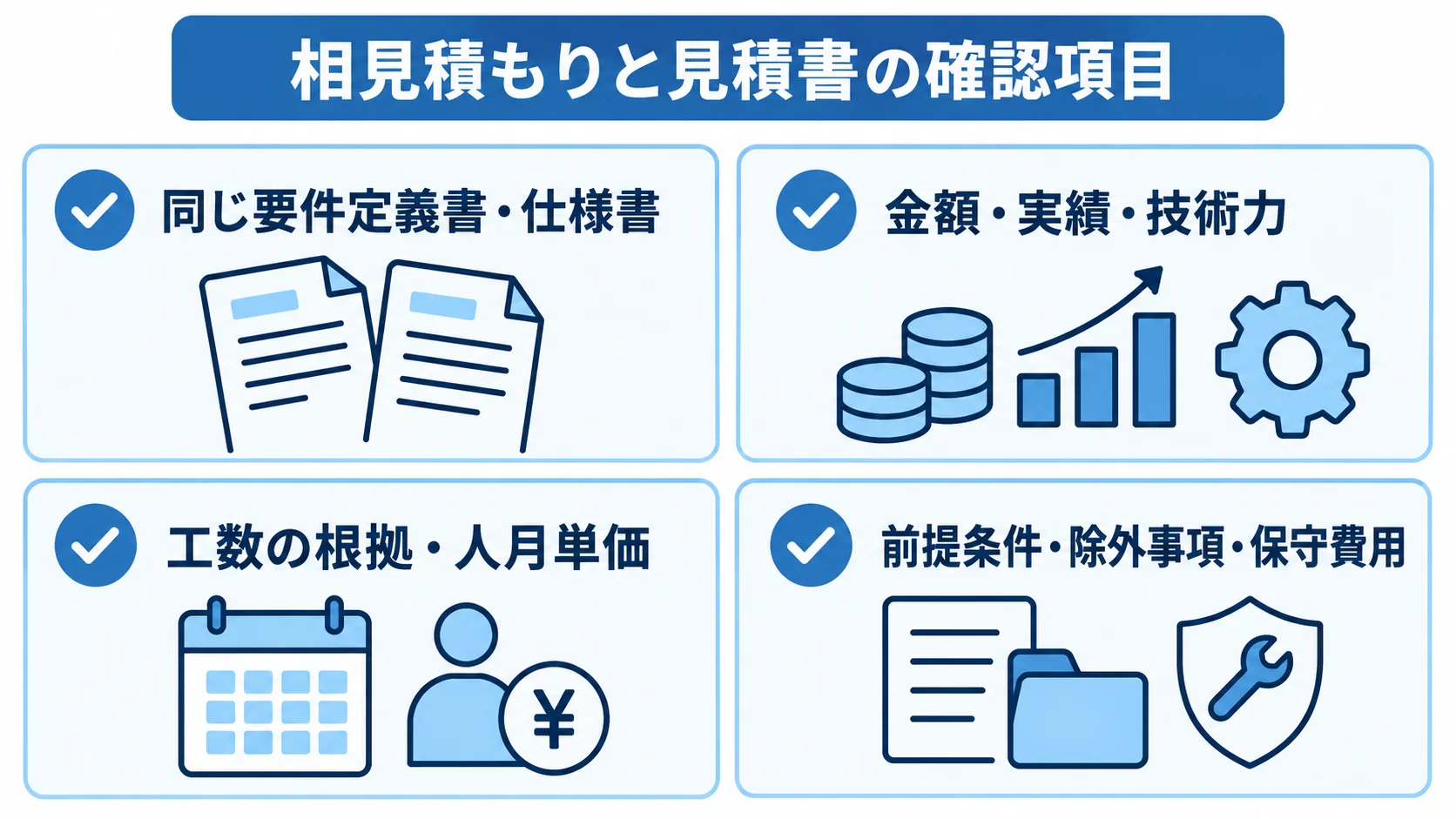 相見積もりと見積書で確認する4項目をカードに分けたチェックリスト。