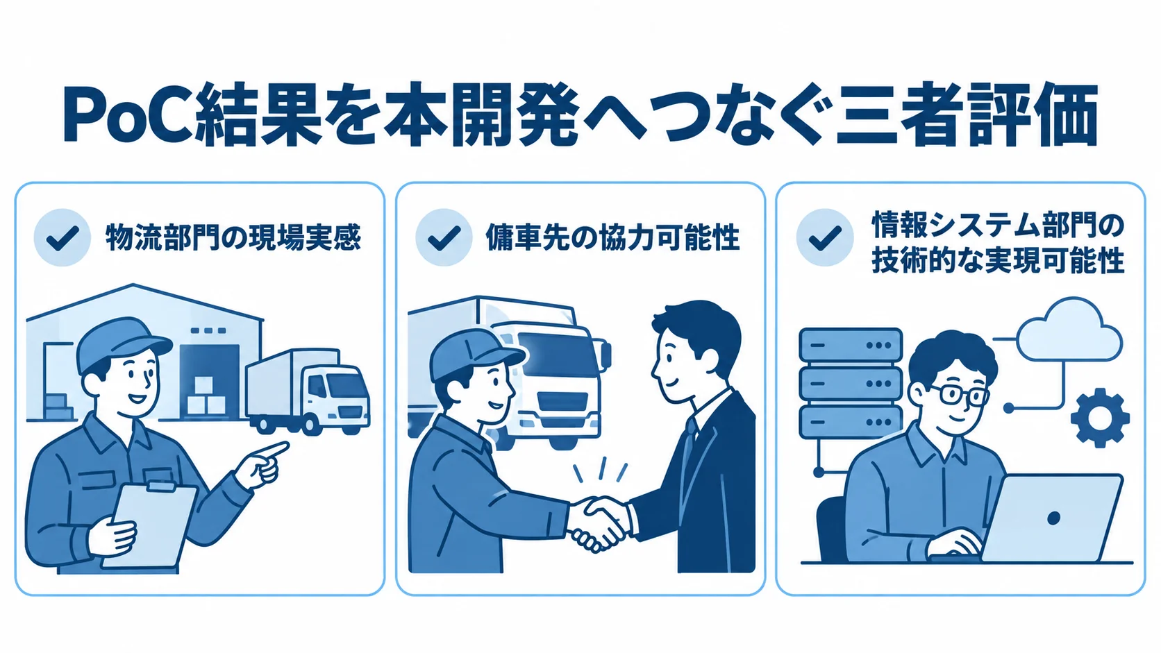 PoC評価における関係3部門の確認項目 物流部門、傭車先、情報システム部門のPoC評価軸を3枚のチェックカードに示した図。