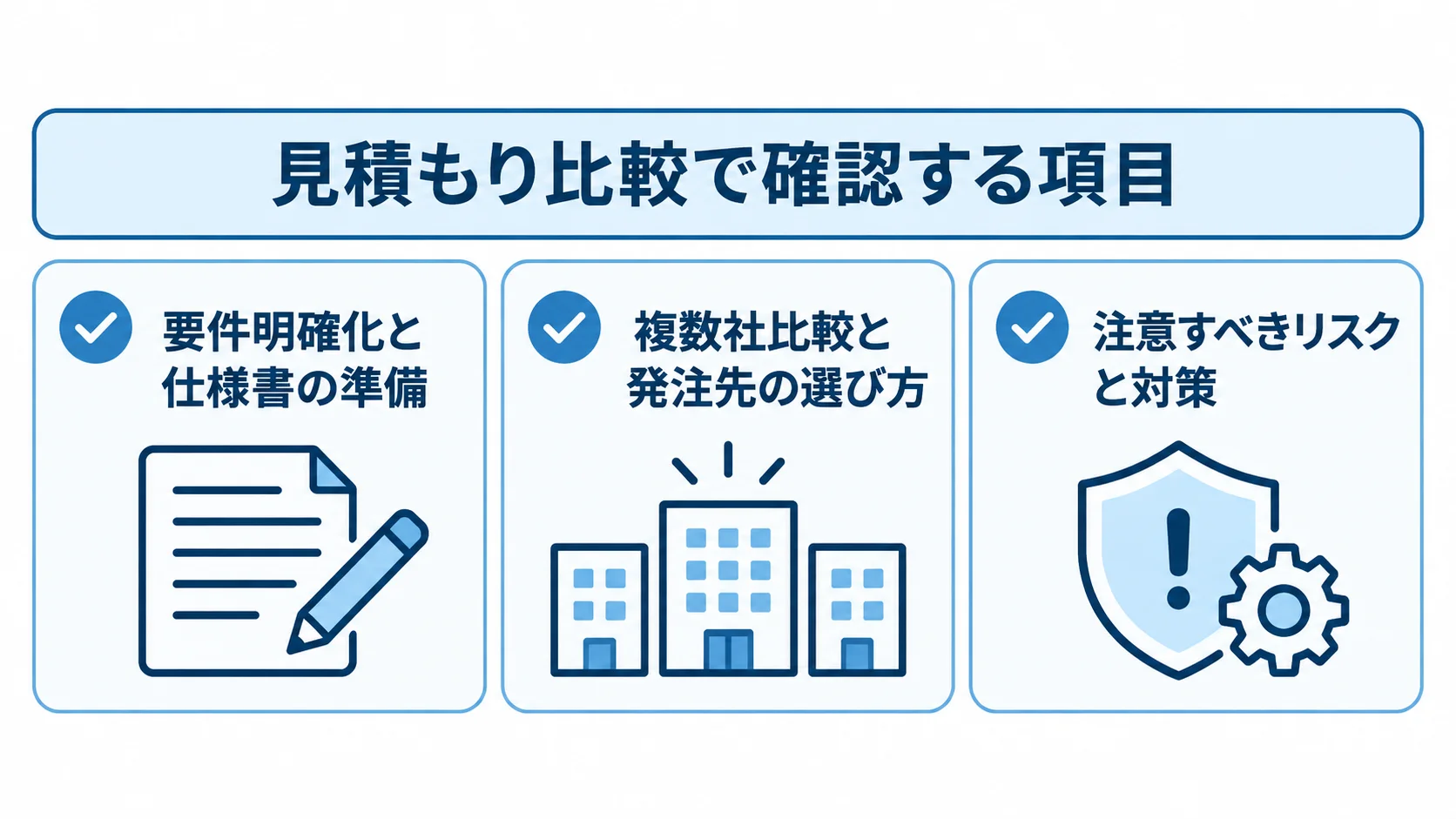 見積もりを取る前後に確認する要件明確化、複数社比較、リスク対策の3項目。