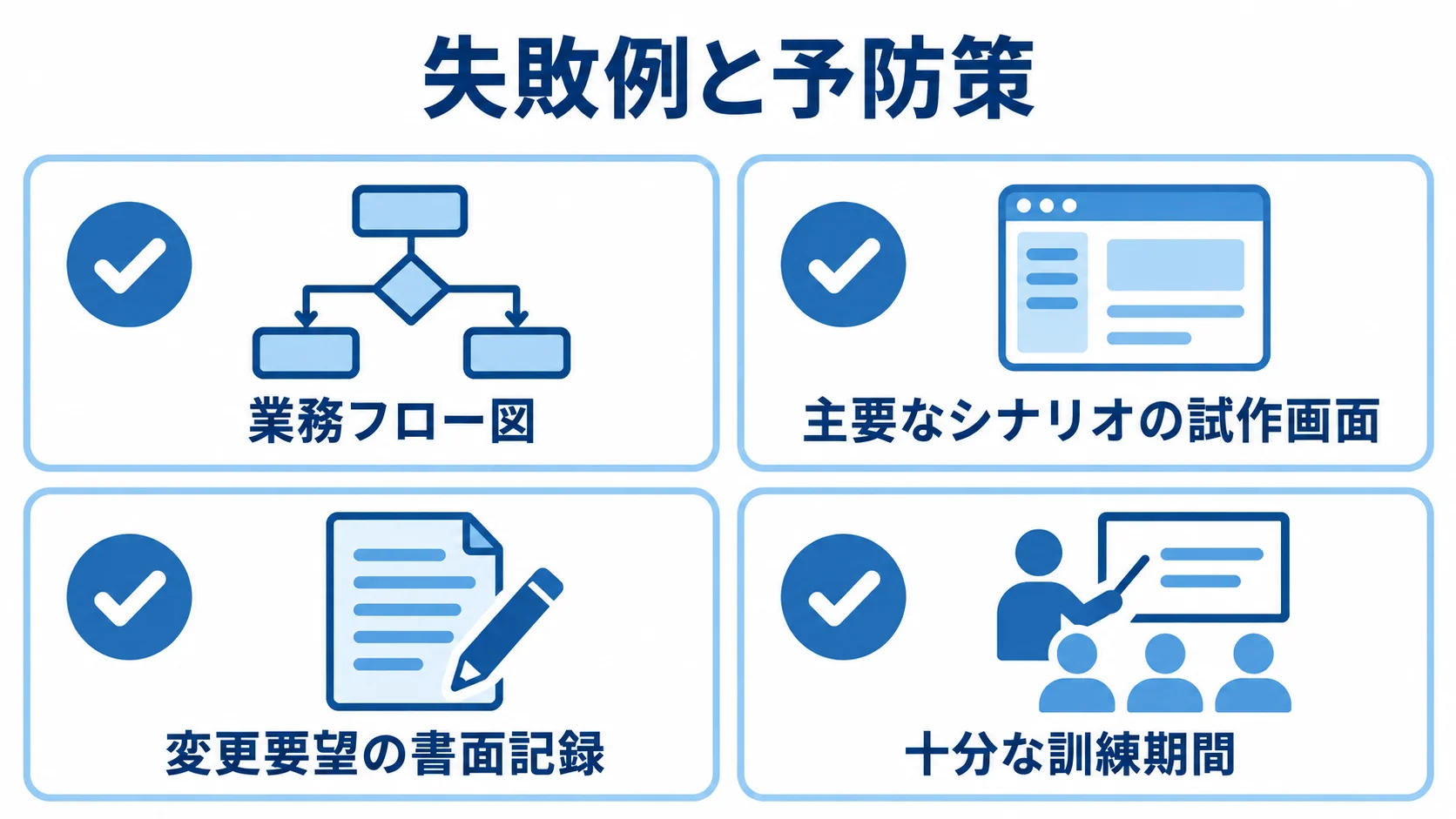 失敗例と予防策として、業務フロー図、主要なシナリオの試作画面、変更要望の書面記録、十分な訓練期間を示す図。