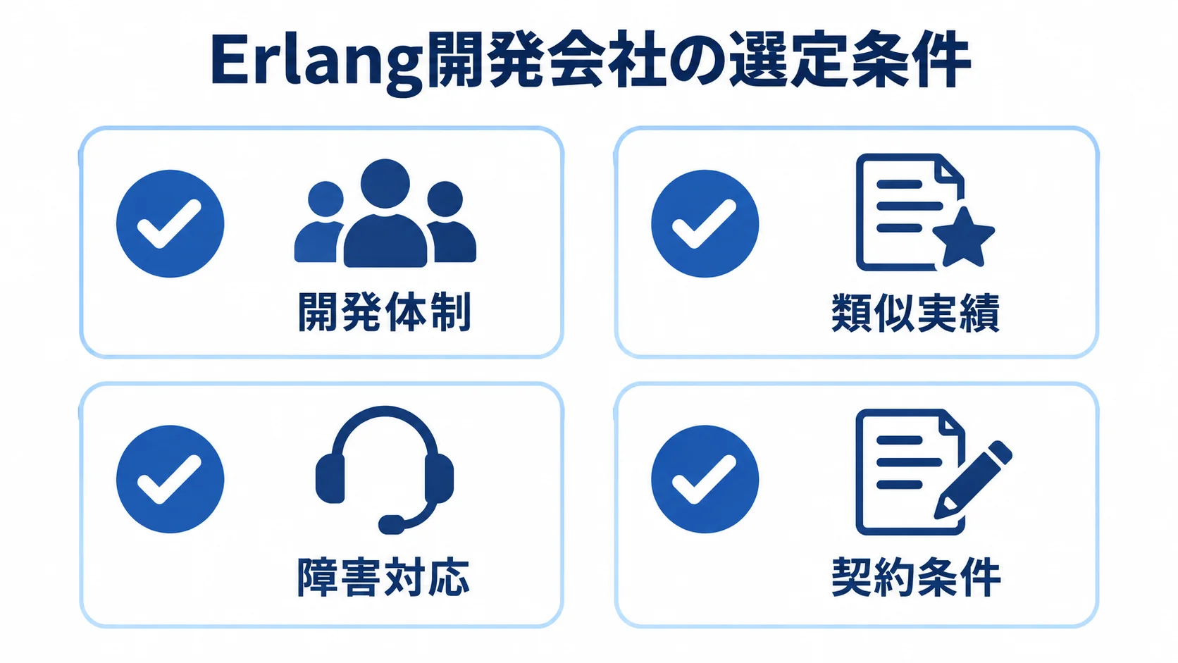 Erlang開発会社の選定条件 Erlang開発会社を選ぶ際の開発体制、類似実績、障害対応、契約条件を並べたチェックリスト図。