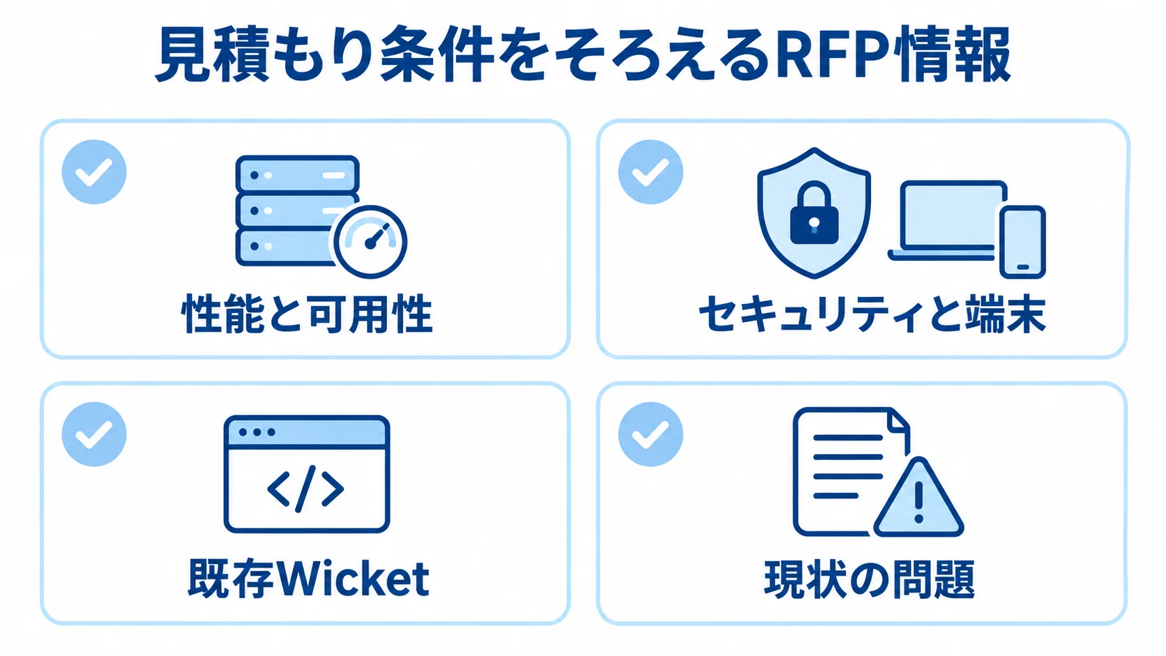 Apache Wicketの見積もり前にそろえる情報 RFPにそろえる情報として、性能と可用性、セキュリティと端末、既存Wicket、現状の問題をチェック項目にした図。