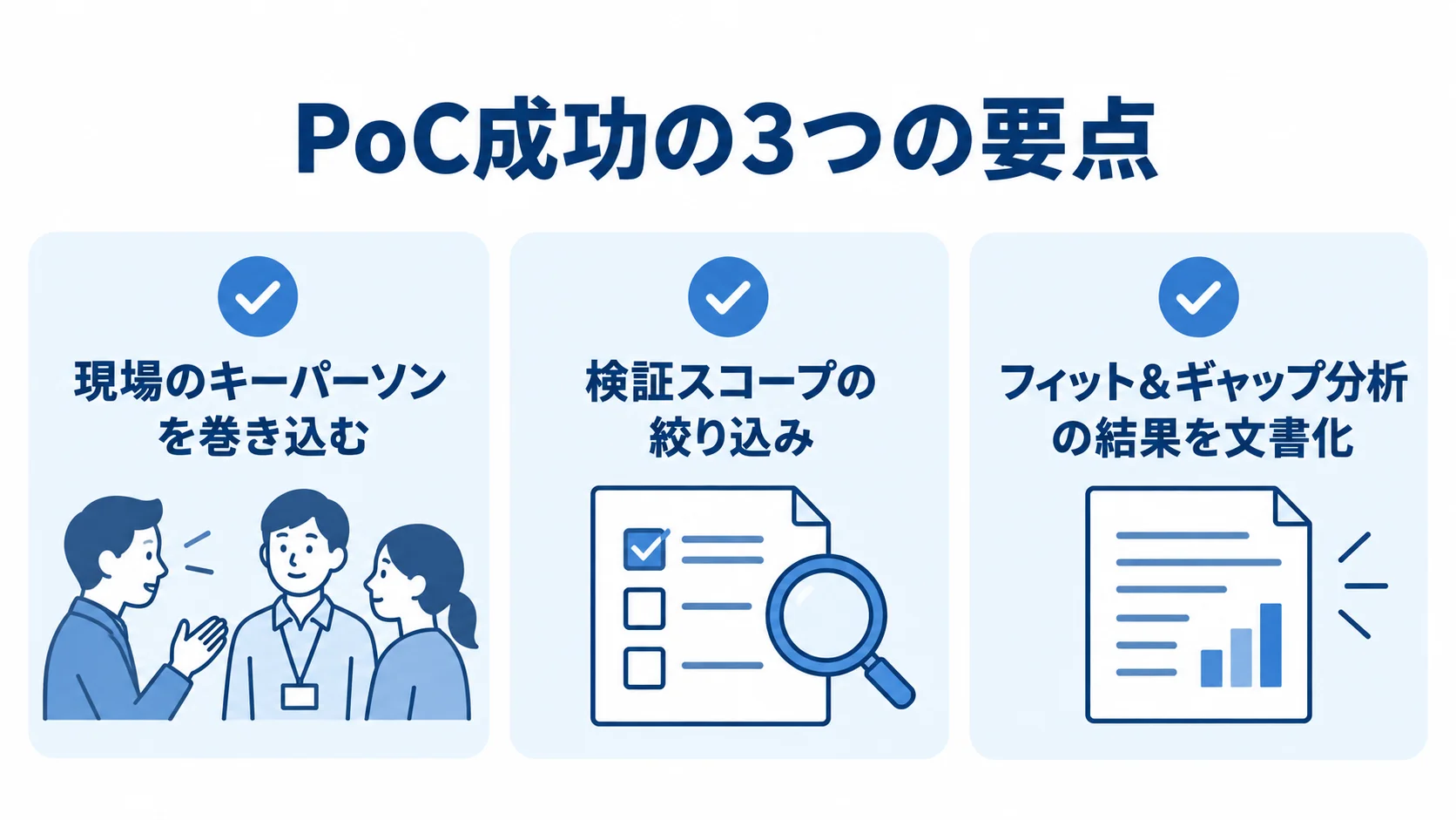 PoCを成功させるための3つのポイント PoC成功に向けて、現場のキーパーソンの参加、検証スコープの絞り込み、フィット&ギャップ分析結果の文書化を示すチェックリスト。