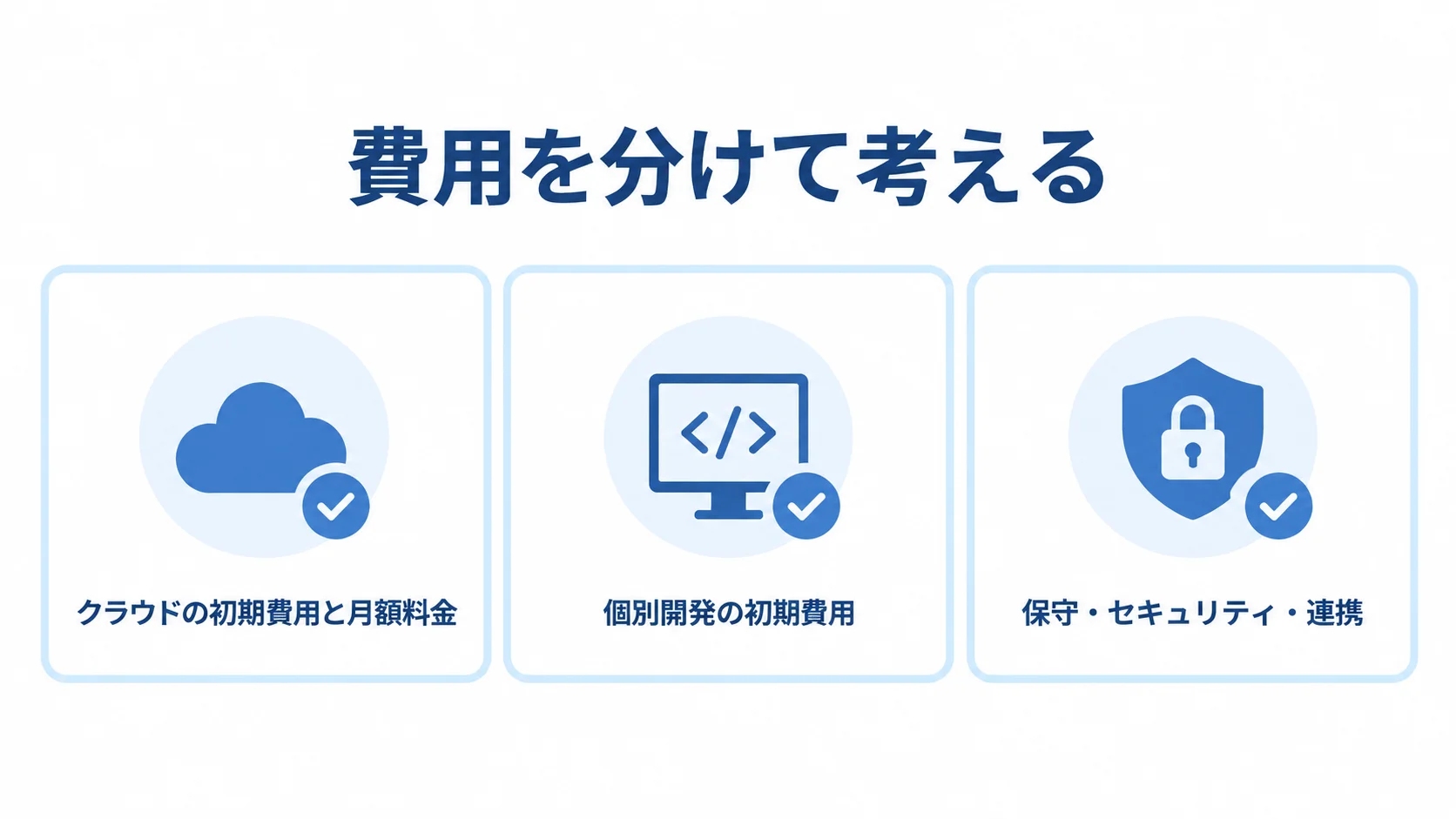 選考進捗管理システムの費用項目 選考進捗管理システムの費用項目を、クラウド、個別開発、保守・セキュリティ・連携の3項目に分けた図