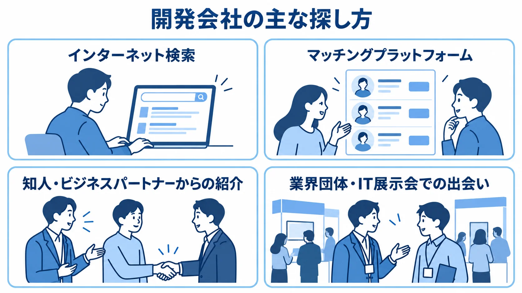 開発会社の探し方として、インターネット検索、マッチング、紹介、業界団体や展示会の4つを並べた図。