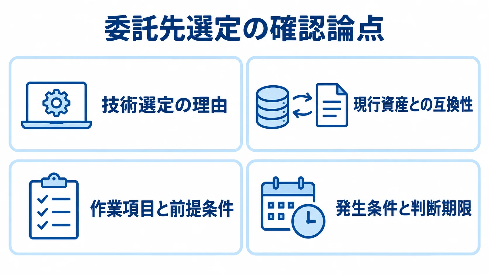 Servletの委託先と見積を比べる確認論点の図 Servletの委託先選定で確認する技術選定の理由、現行資産との互換性、作業項目と前提条件、発生条件と判断期限を並べた図。