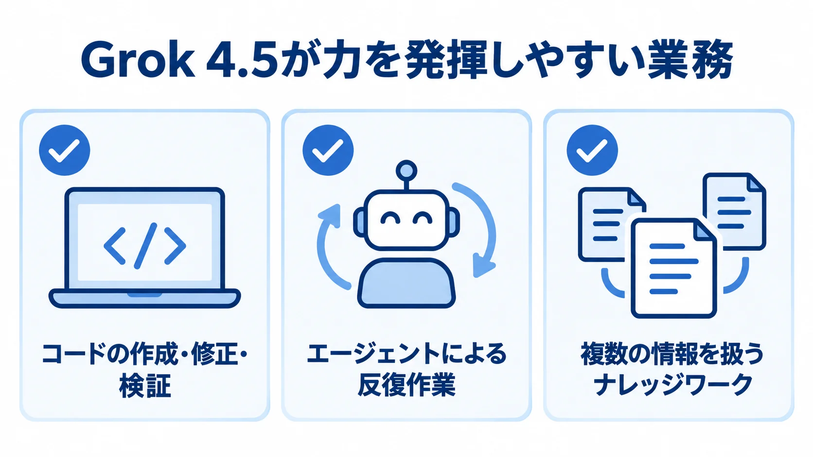 Grok 4.5が力を発揮しやすい3つの業務を示すチェックリスト