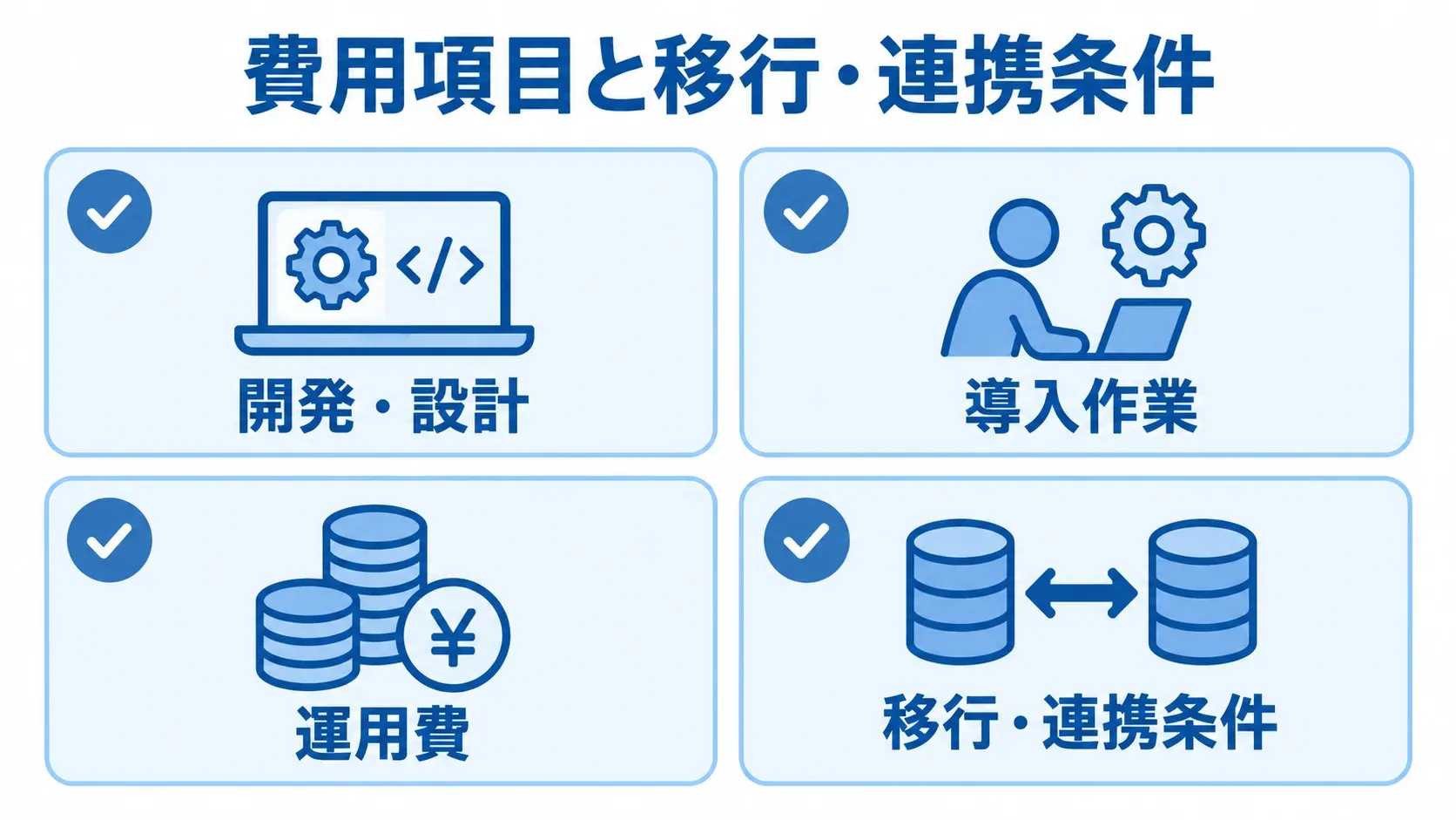 費用項目と移行・連携条件を開発・設計、導入作業、運用費、移行・連携条件の4つに分けた図