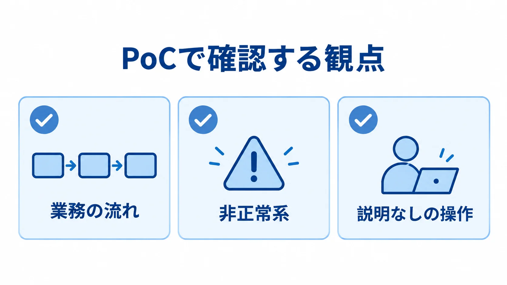 デモとPoCの確認観点 デモやPoCで確認する3つの観点を示すチェックリスト図。