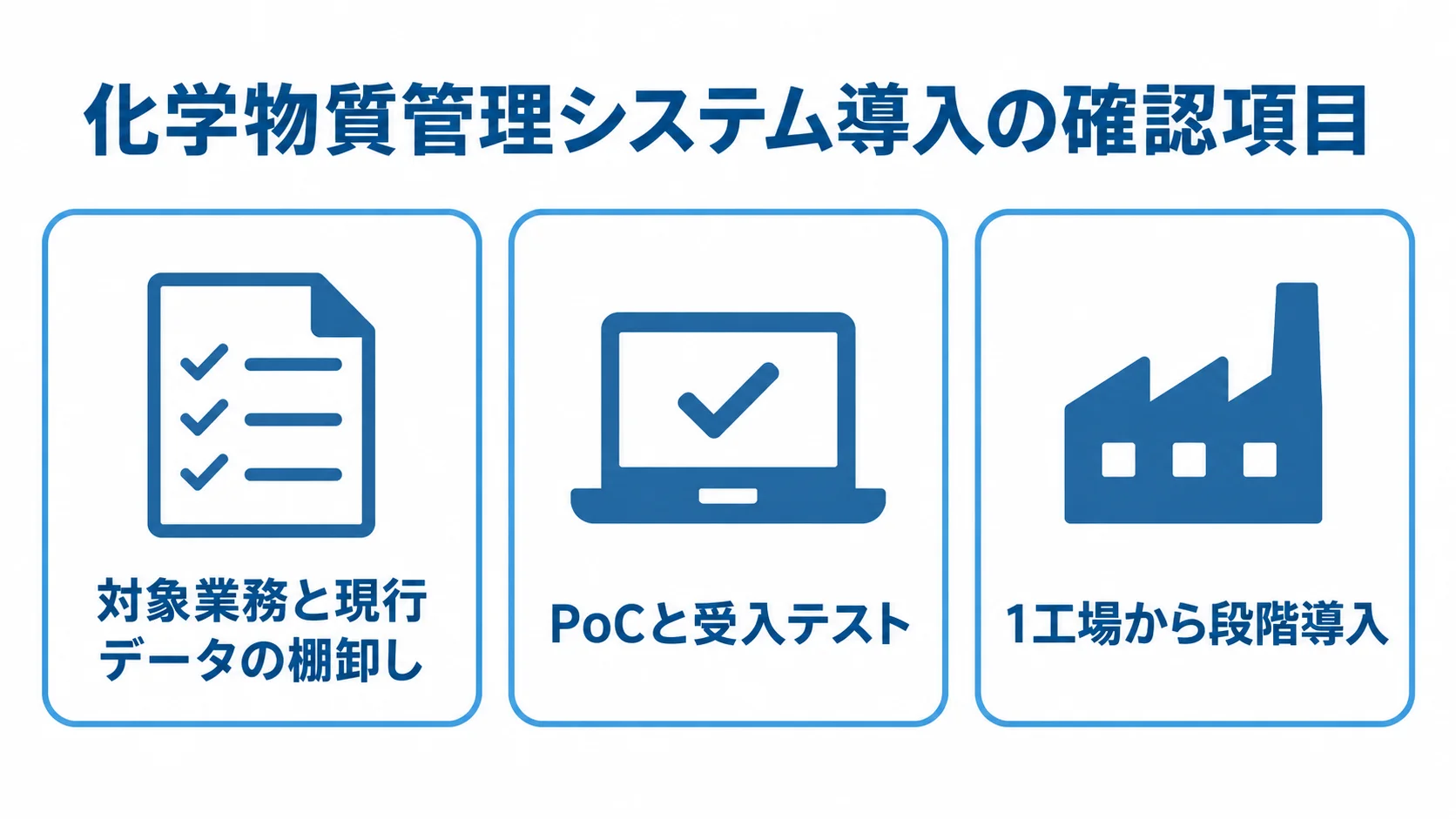 化学物質管理システム導入に向けた棚卸し、PoCと受入テスト、1工場からの段階導入を並べた3項目のチェックリスト図
