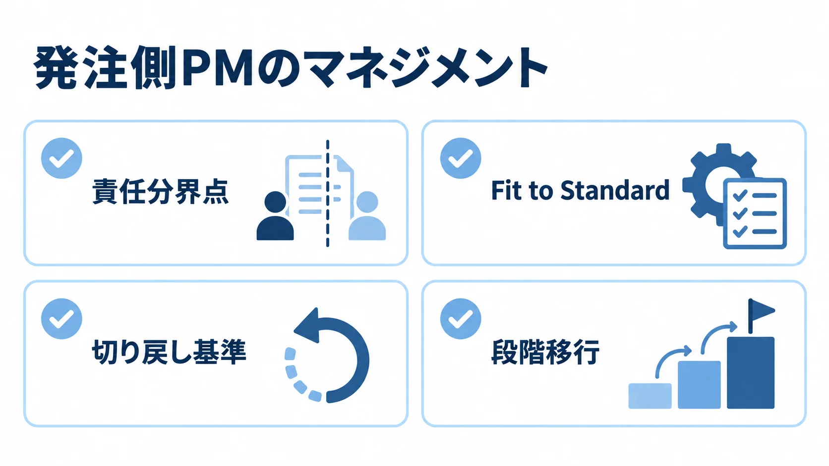 発注側PMが確認するマネジメント領域を示した図。 発注側PMが責任分界点、Fit to Standard、切り戻し基準、段階移行を主導する図。