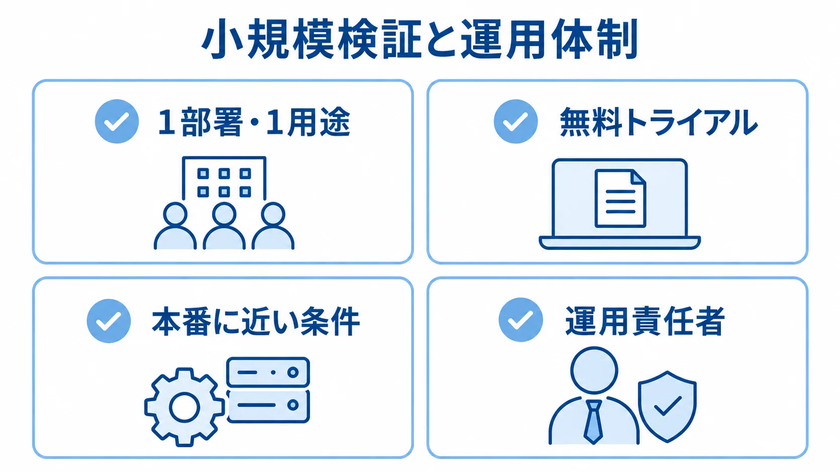 導入時の検証と運用体制を示すチェックカード図 1部署・1用途での検証、無料トライアル、本番に近い条件、運用責任者を確認するカード図。