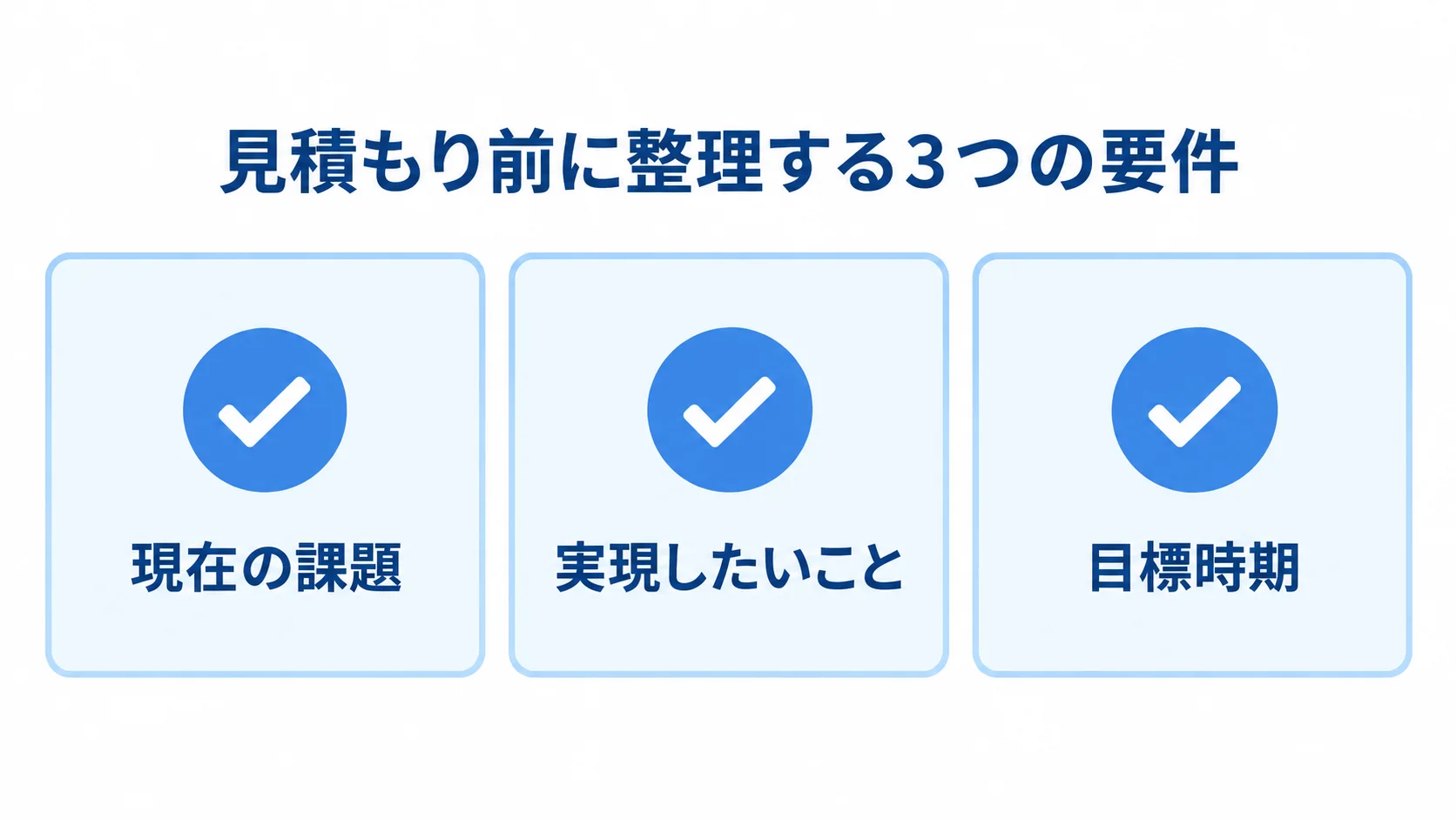 見積もり前に整理する3つの要件 見積もり前に整理する現在の課題、実現したいこと、目標時期の3項目を示すチェックリスト。