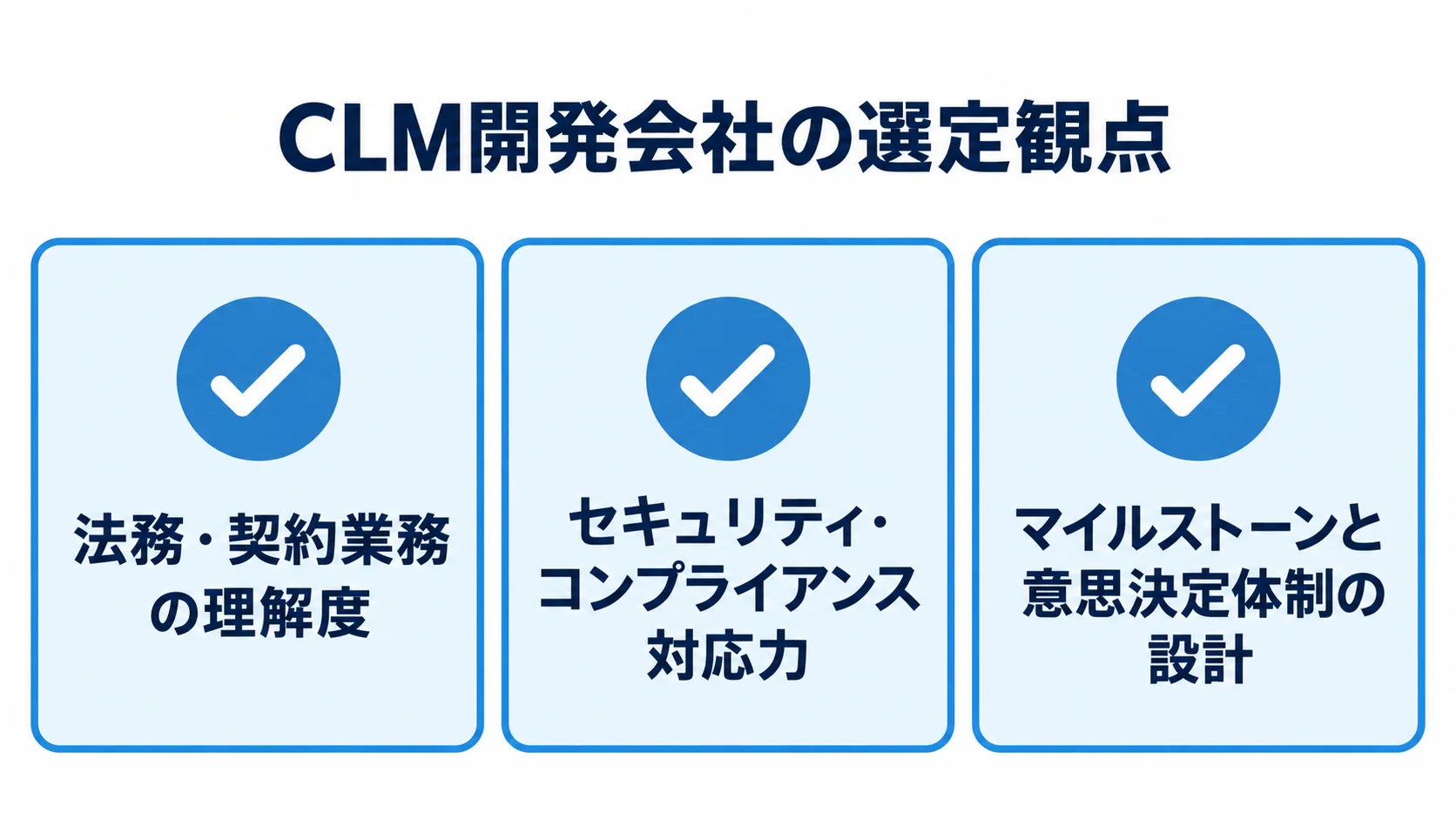 CLM開発会社の選定観点 CLM開発会社を選ぶ際の業務理解、セキュリティ対応、意思決定体制の3観点を示した図。