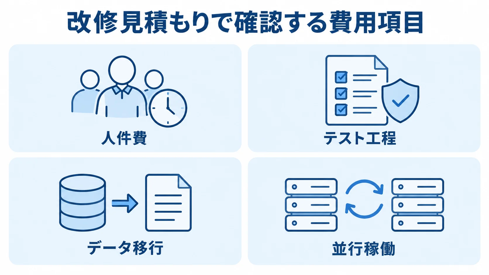 生産管理システム改修の見積もりで確認する人件費、テスト工程、データ移行、並行稼働の4項目を示す図。