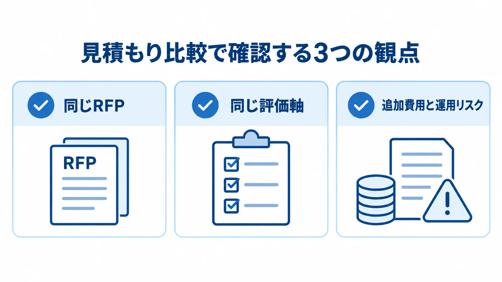 見積もり比較でそろえる確認項目 同じRFP、同じ評価軸、追加費用と運用リスクの3項目を並べたチェックリスト