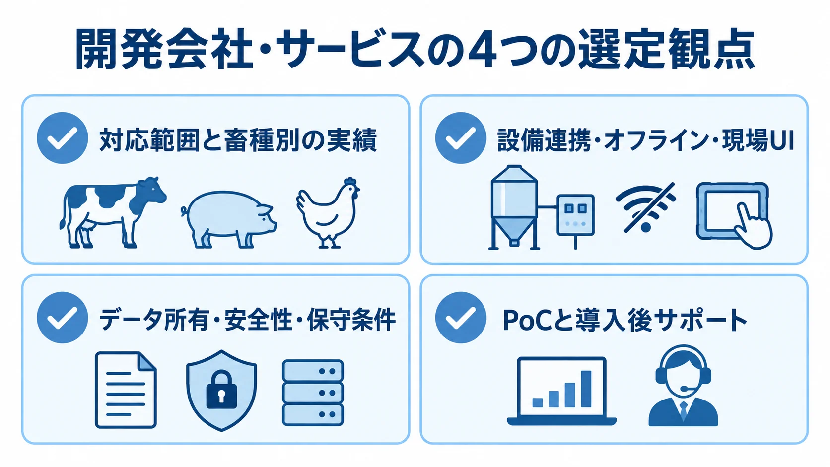 開発会社・サービスを比べる4つの観点 開発会社やサービスを対応実績、設備連携、データ・保守条件、PoCとサポートで確認するチェックリスト。