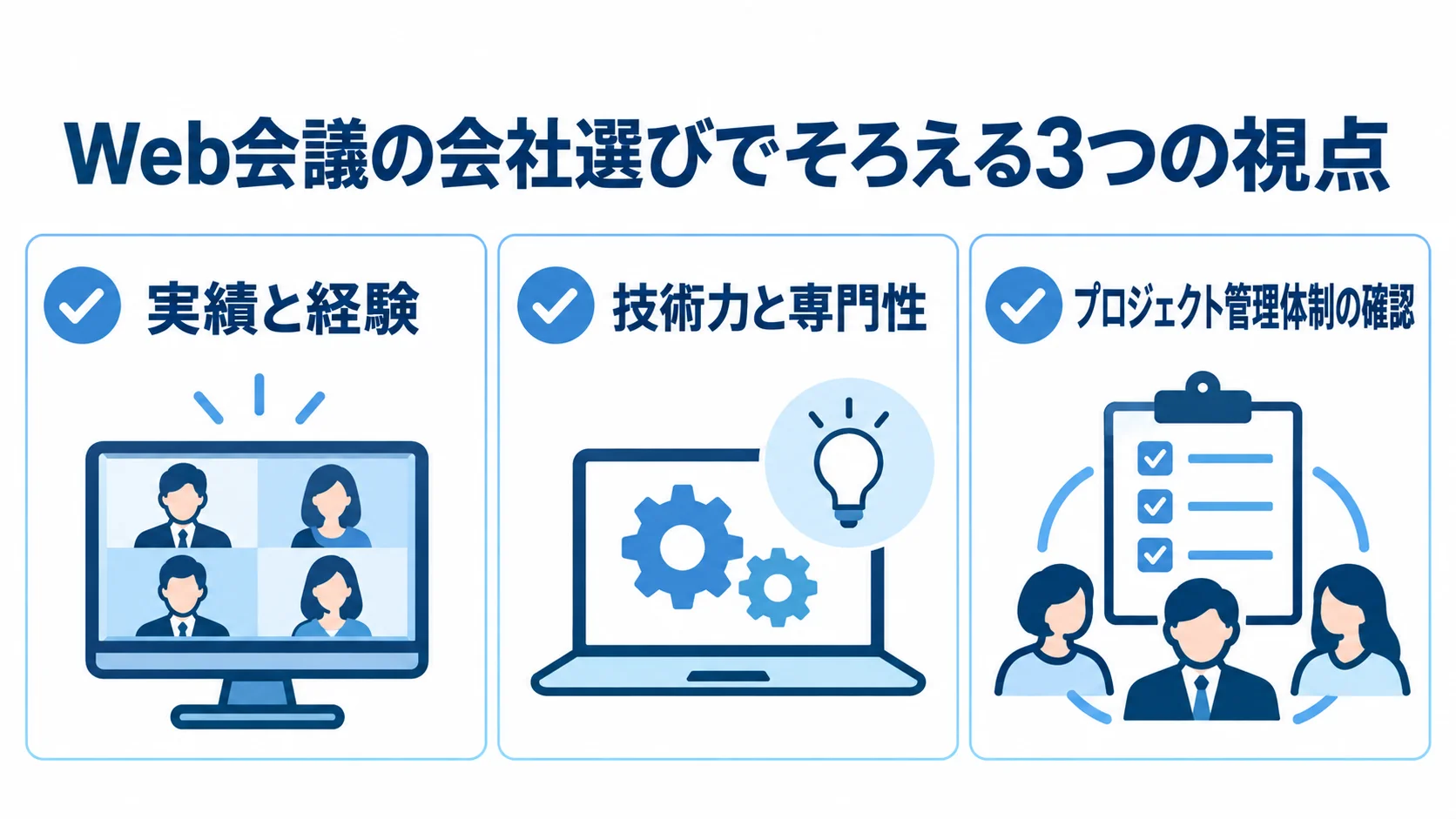 Web会議システム開発会社の選定視点 開発会社を比べる3つの視点を、チェックマーク付きカードで示した図解。