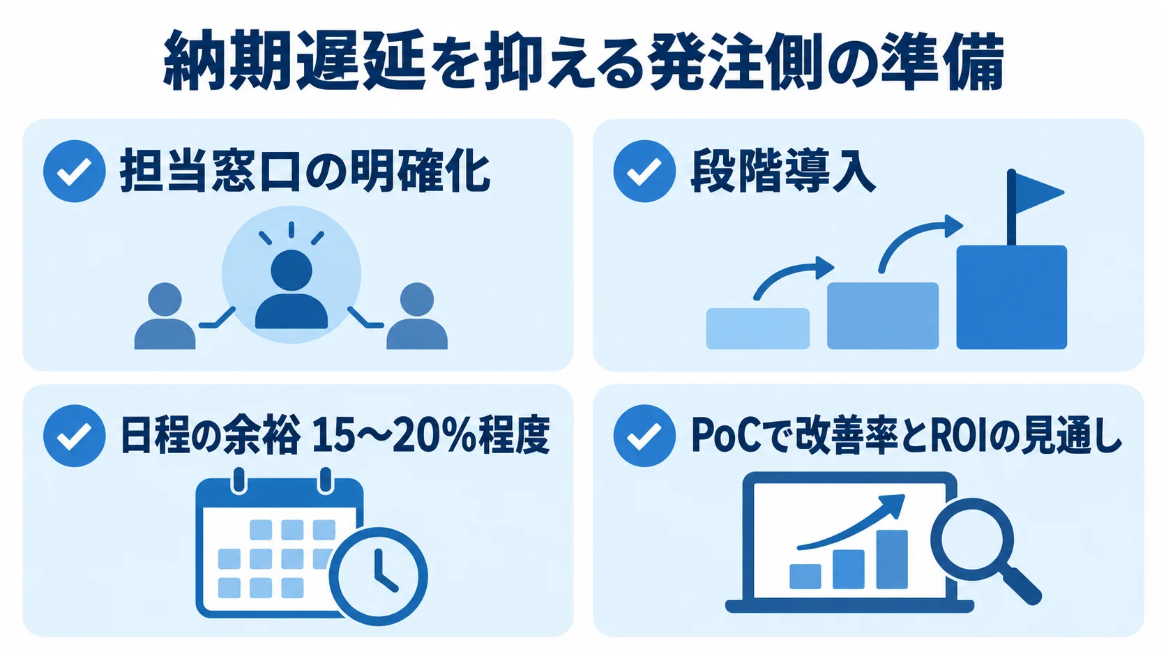 納期遅延を抑えるための発注側の準備 担当窓口、段階導入、日程の余裕、PoCでの見通し確認を並べた納期遅延対策のチェックリスト図
