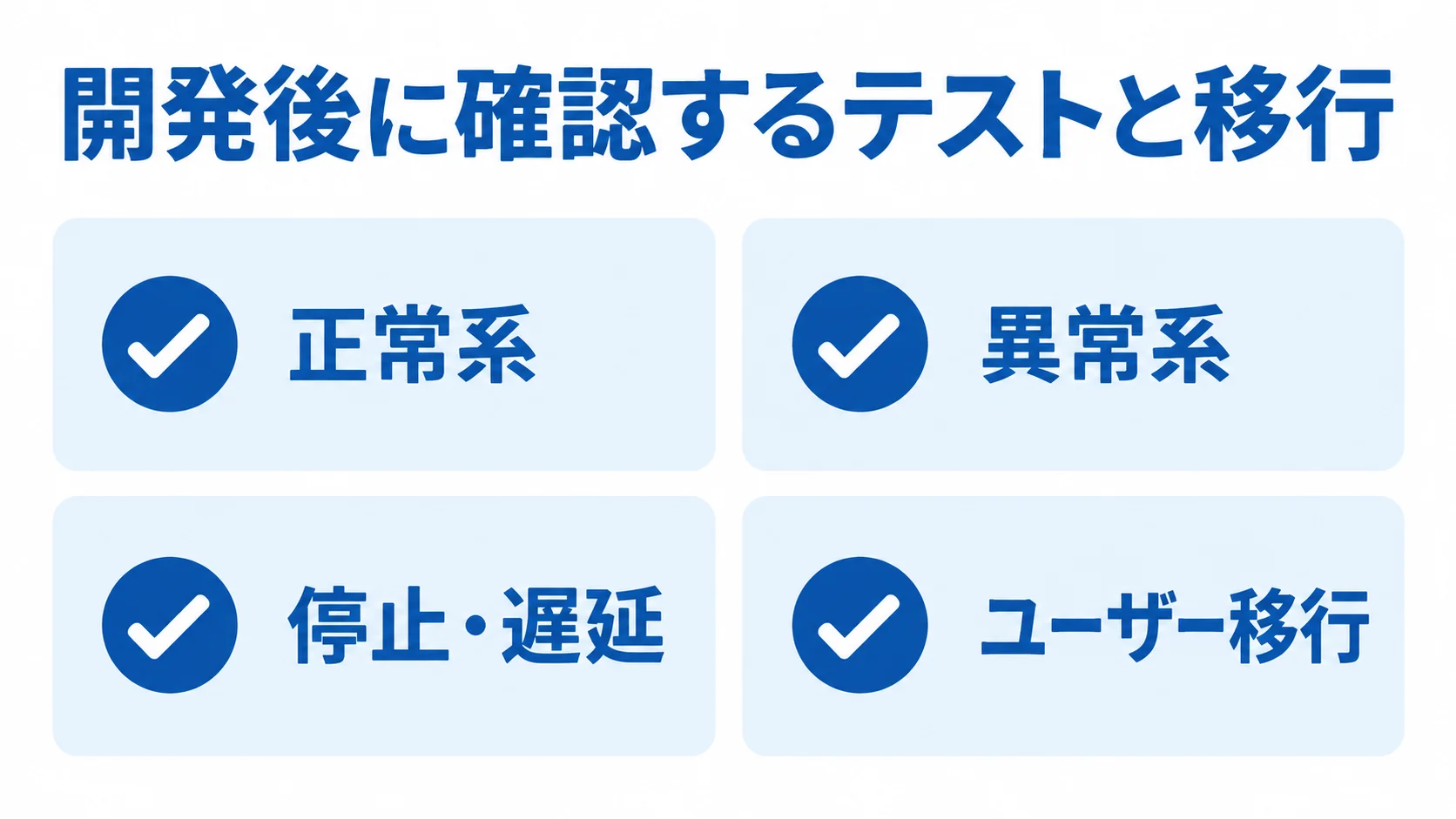 開発後の確認対象として、正常系、異常系、停止・遅延、ユーザー移行をチェックカードで示す図解。